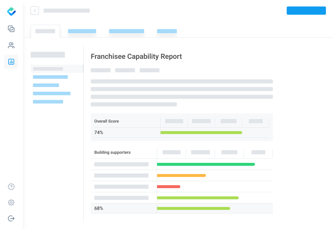 Identify individual training needs